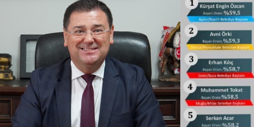 Milas Belediye Başkanı Tokat hizmet yarışında Muğla'da 1. Ege'de 4. oldu