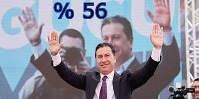 Muğla’da Ahmet Aras tarih yazıyor, yüzde 56 oy oranı ile önde