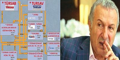 TÜRSAB Seyahat Acenteleri Limited 100 Milyon TL. borç ile iflas etti 