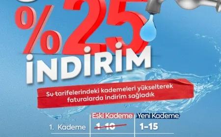 Su tüketimine yüzde 25 indirim yapıldı, Ocak ayından itibaren uygulanmaya başlandı