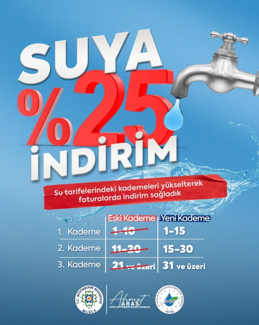 Su tüketimine yüzde 25 indirim yapıldı, Ocak ayından itibaren uygulanmaya başlandı