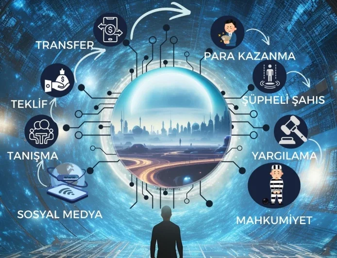 Bodrum’da Öğrencilere Dijital Dolandırıcılığa Karşı Bilinçlendirme Eğitimi Verilecek