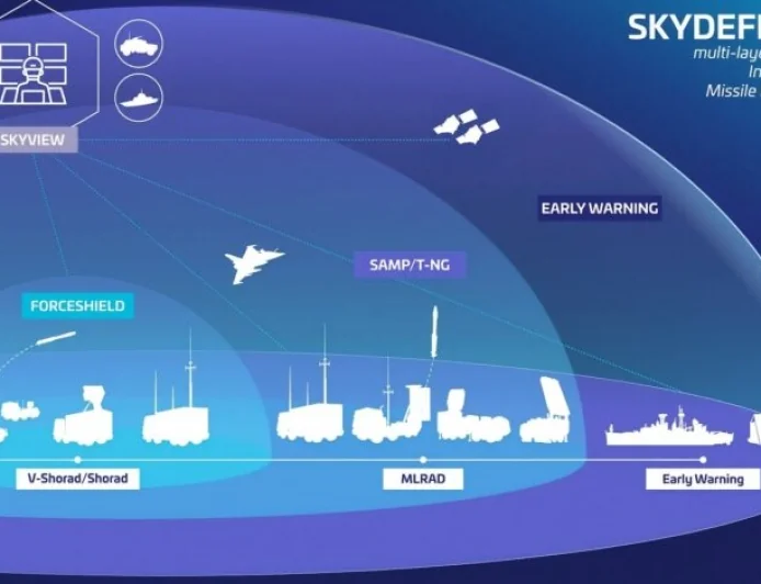 Yunanistan’dan Türkiye’ye karşı Fransız Füze Kalkanı hamlesi