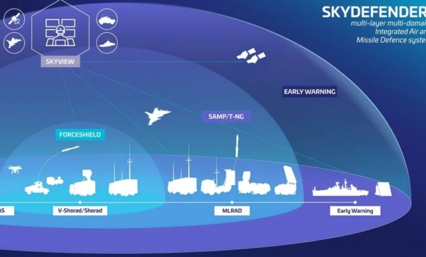Yunanistan’dan Türkiye’ye karşı Fransız Füze Kalkanı hamlesi