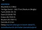 Bodrum ilçesi açıklarında 4.2 büyüklüğünde deprem meydana geldi.