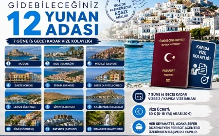 Kapıda Vize İle Gidebileceğiniz 12 Yunan Adası