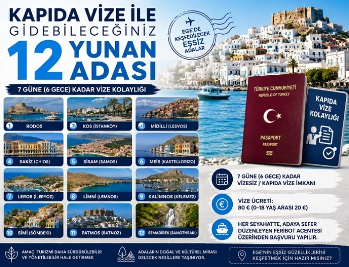 Kapıda Vize İle Gidebileceğiniz 12 Yunan Adası