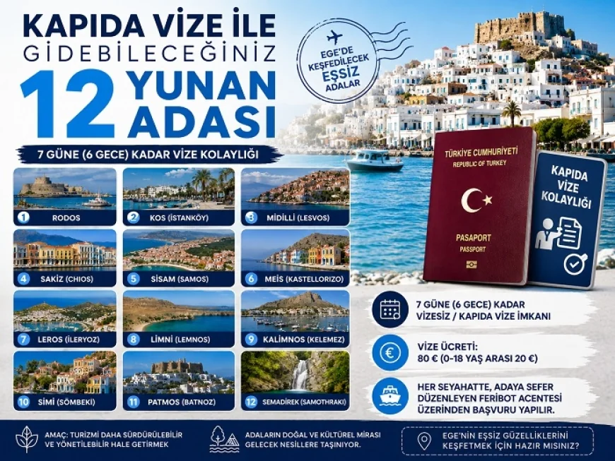 Kapıda Vize İle Gidebileceğiniz 12 Yunan Adası