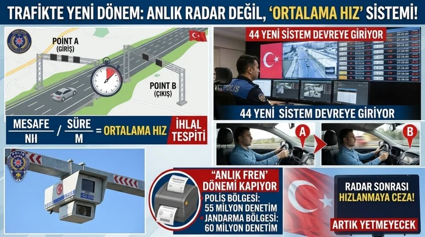    TRAFİKTE YENİ DÖNEM BAŞLIYOR, RADARI GÖRÜNCE FRENE BASMAK YETMEYECEK….